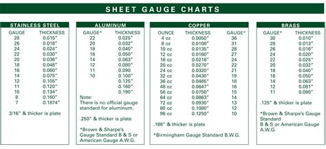 s&g sheet metal|ś meaning.